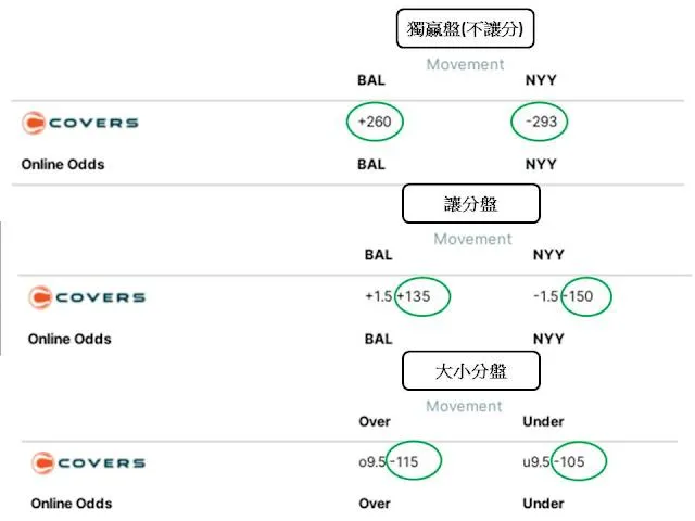 體育盤口怎麼看：主要盤口種類