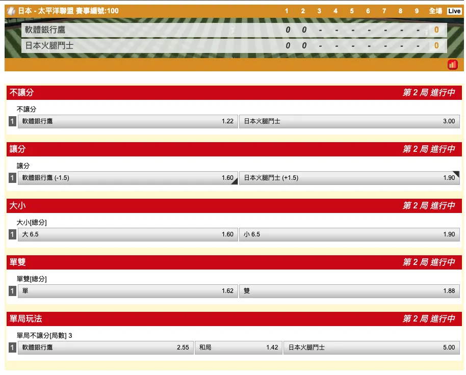 選擇適合自己的盤口