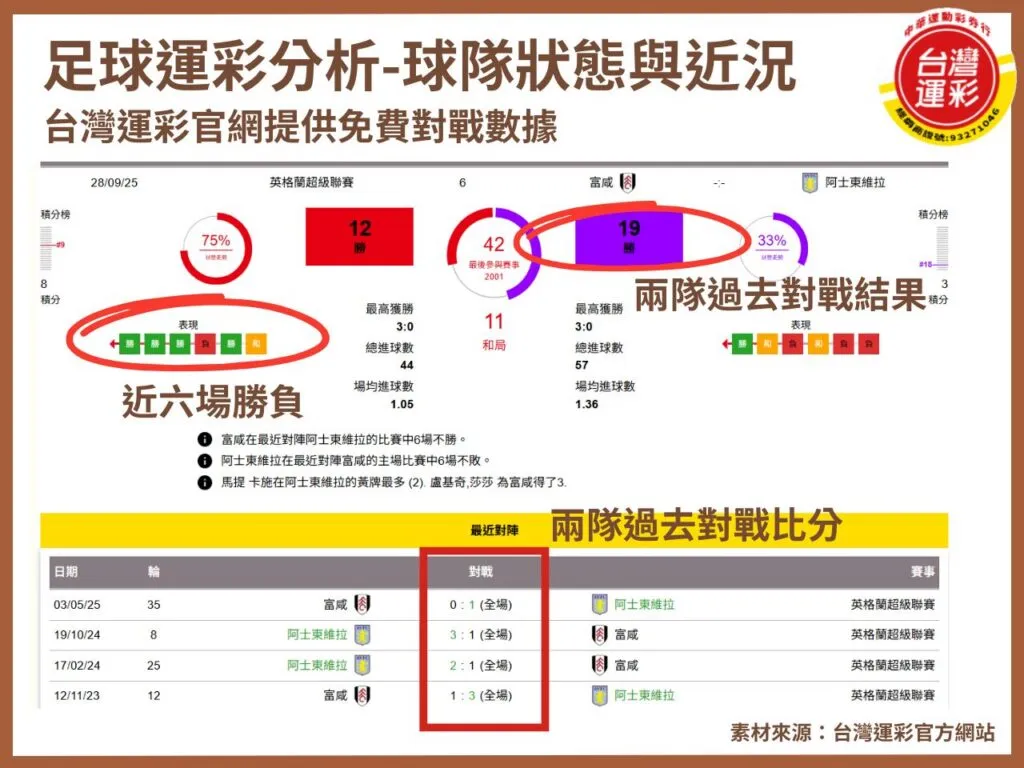 什麼是足球比分預測？